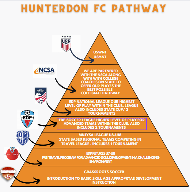 HUNTERDON PATHWAY